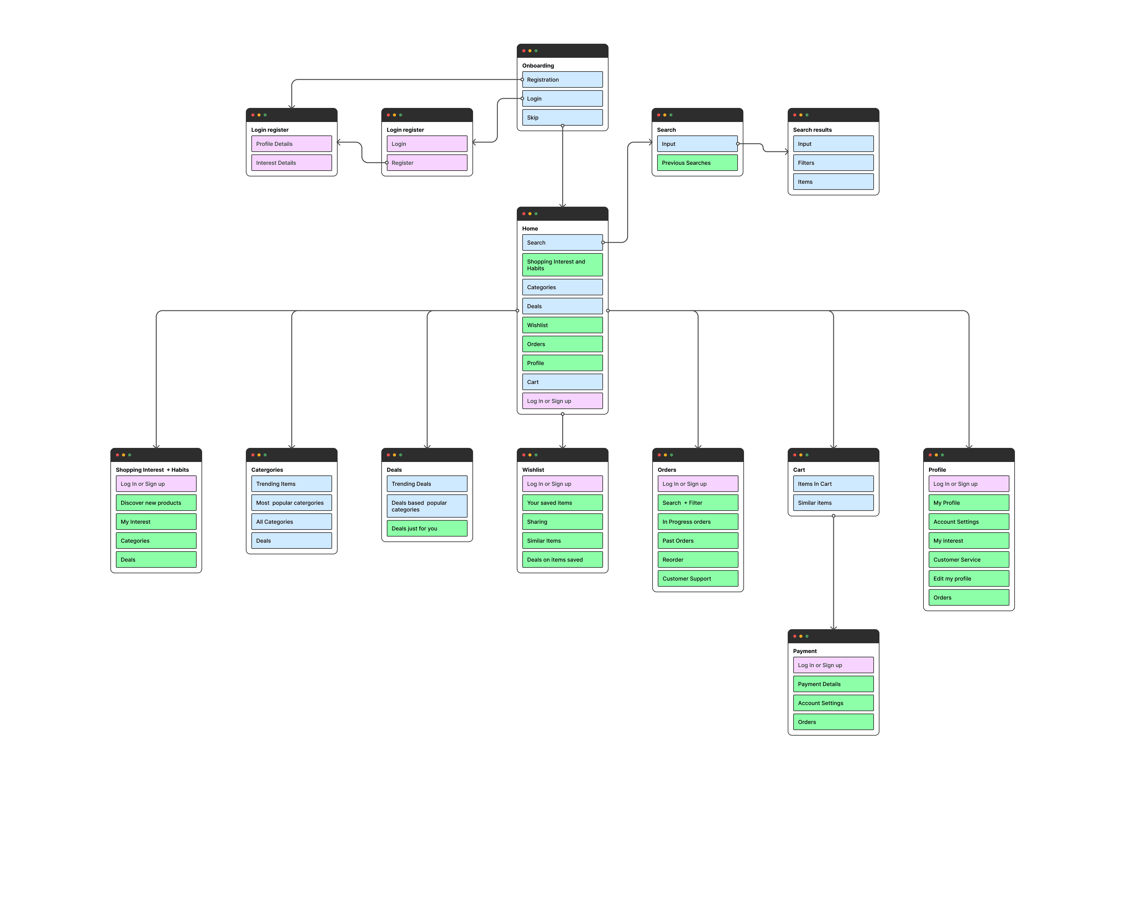 Sitemaps Overview
